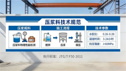 晋州本地工厂讲解：说一遍公路压浆料和铁路压浆料的区别