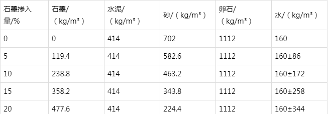 晋州防静电水泥砂浆怎么做(附配比及施工方法)